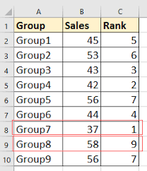 What's neat about this word. How To Rank Data In Reverse Order In Excel