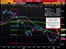 The Hang Seng Index To Open Up 0 3 To 20 738 25 Shanghai