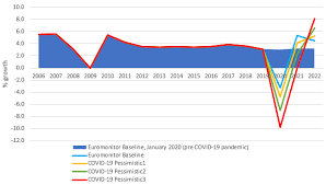 Growth in 5 priorities of the 2016 budget. Coronavirus Global Economic Outlook April 2020 Market Research Blog