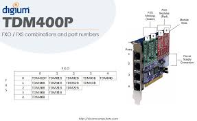 Pin On Computer Networking Equipment