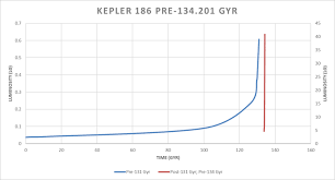 2 Illustrates The Evolution Of Luminosity Post 38 Gyr Of The Kepler 62 Download Scientific Diagram