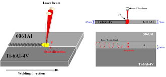 Materials Free Full Text Effect Of Laser Beam Oscillation On Laser Welding Brazing Of Ti Al Dissimilar Metals Html