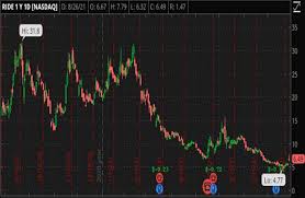 Support.com inc stock price forecast, sprt predictons for2021. Cl Y3gc Ql6rym