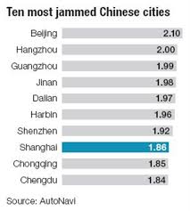 World traffic congestion map is available for the united states, puerto rico, australia, japan, the united kingdom or uk, china, singapore, israel, russia and some areas of europe New Restrictions Help To Reduce Traffic Jams Shanghai Daily