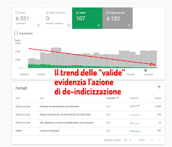 Cancellare vtrverbo transitivo o transitivo pronominale: Come Cancellare Una Pagina Da Google Definitivamente