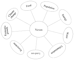 Resources Free Full Text Population Urbanization Energy