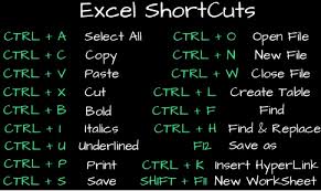 May 02, 2020 · here is a list of windows equivalent mac keyboard shortcuts that will help you to get things done on both environments easily. Common Useful Excel Shortcuts Keyboard For Mac Windows