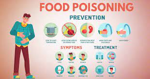 Food Poisoning – Symptoms, Causes And Treatment - Star Health