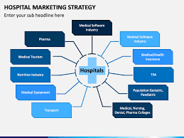 By thinking through this process, you are creating a great strategy which can be communicated in your presentation. Hospital Marketing Strategy Powerpoint Template Ppt Slides Sketchbubble