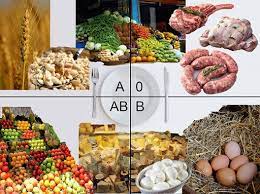 Alimenti per evitare questo gruppo sanguigno. La Dieta Del Gruppo Sanguigno Meno 7 Kg In Una Settimana L Esperto Ecco Gli Alimenti Da Eliminare Se Sei 0 Positivo Piu Donna
