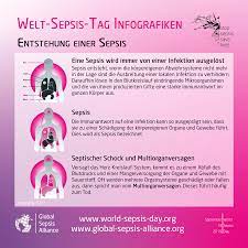 Причины, симптомы, диагностика и лечение сепсиса. Was Ist Sepsis Sepsis Erkennen Und Behandeln Sepsis Stiftung