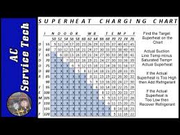 superheat charging chart how to find target superheat and