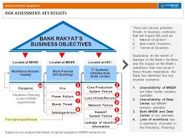 I think bank rakyat has the best rate in town. Business Continuity Management Ppt Video Online Download