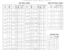 Pipe Tap Drill Chart Ledware Co