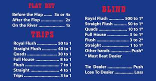 Learn The Rules How To Play Ultimate Texas Hold Em