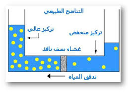 موضوع شامل عن المياه الهندسة الكيميائية والبترول منتدى المهندس