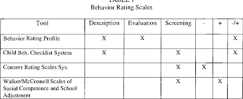 Image result for Behavioral Activity Rating Scale