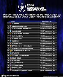 Por esse motivo, foi chamada de copa dos campeões da américa. As Maiores Medias De Publico Da Historia Da Libertadores Perspectiva Online