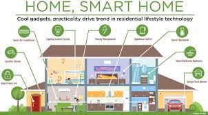 In this lecture tom stephenson covers the information in chapter 11 of the understanding construction drawings for housing and small buildings book. Modern Smart Houses Technology Novocom Top