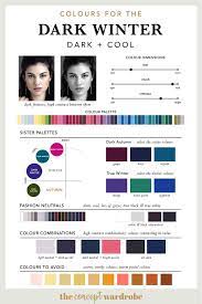 Dark Winter A Comprehensive Guide The Concept Wardrobe Deep Winter Colors Deep Winter Palette Color Analysis Winter