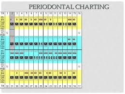 Periodontal Case Study Project Dental Hygiene Clinical