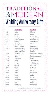 .best wedding gifts, weddings, creative wedding gift ideas, wedding video, friend wedding gifts, classic wedding gifts, wedding gifts amazon, wedding gifts online, wedding presents, wedding gifts for couples, wedding gift ideas, wedding day funny wedding gift for friend's marriage. Wedding Anniversary Gifts By Years Cutewedding Xyz Marriage Anniversary Marriage Anniversary Gifts Second Anniversary Gift