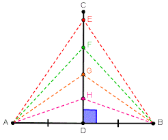 Perpendicular bisectors the perpendicular bisector of a line segment is the line that passes perpendicularly through the midpoint of the line segment. Bisectors Of Triangles Wyzant Resources