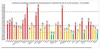 Dezvăluiri, anchete, web tv, anunțuri și galerii foto. Buletin De PresÄƒ 11 Decembrie 2020 Ora 13 00 Covid 19 È™tiri Oficiale