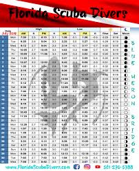 blue heron bridge tide chart june 2019 best bridge in the