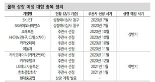 Check spelling or type a new query. ì˜¬í•´ë„ ëŒ€í˜• ì¢…ëª© ìƒìž¥ ì˜ˆê³  ê³µëª¨ì£¼ ì‹œìž¥ í˜¸ì¡° ì§€ì† ì‹ ê¸ˆíˆ¬