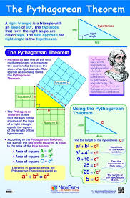 Pythagorean Theorem Poster