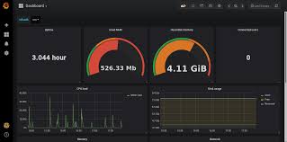 Check spelling or type a new query. System Monitoring With Grafana Influxdb Et Collectd By Cristian Perez Medium