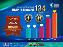 Universiti sains malaysia yang ditubuhkan pada tahun 1969, merupakan universiti kedua tertua di negara ini. The Ump Edge 3 2019 Ump News