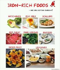 Urban Wired Foods With Iron Iron Rich Foods Healthy