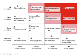 planning red routes for usability testing or personalisation by david travis