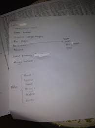 We did not find results for: Tolong Jawab Unsur Cerpen Berikut Cerpen Suatu Ketika Di Ruang Gawat Darurat Brainly Co Id