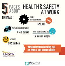 As you might expect, the travel experience has changed. 7 Things You Need To Remember About Workplace Safety