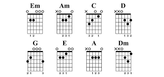 An intro to black metal guitar. How To Practice Guitar Chords Exercises Tips And Advice Guitar Gear Finder