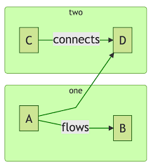 Presentations With Remark And Mermaid Dzone Web Dev