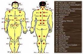 Cara mendeteksi gangguan jin pada diri sendiri. Tehnik Scanning Penelusuran Jin Dalam Tubuh Rehab Hati
