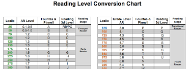 F And P Correlation Chart Lexile Levels Chart Lexile Guided