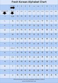 Fresh Korean Alphabet Chart Korean Language Korean