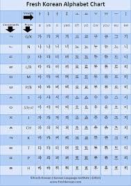 fresh korean alphabet chart korean language korean