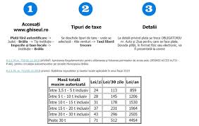 Taxele și impozitele județului bacău, pe 2021, rămân plafonate la nivelul din 2020. IncÄ O AplicaÈie UtilÄ Taxa De LiberÄ Trece Pentru Traficul Greu Se Poate Face Èi Online Realitatea De BrÄila