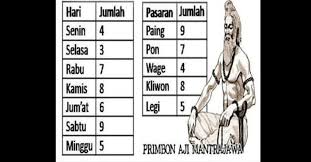 Asmara dan rezeki weton kamis pahing, weton kamis wage, weton kamis legi, weton kamis pon, weton kamis kliwon menurut primbon jawa hari kamis melambangkan dengan sifat angin, yang namanya angin bergerak ke sana kemari. Kamis Pahing Hingga Selasa Wage 7 Orang Dengan Weton Berikut Dipercaya Memiliki Watak Istimewa Media Magelang