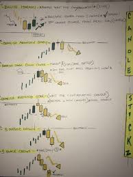 But i m planning to do stock trading like day or swing trading. Ukladziki Trading Charts Technical Trading Forex Trading Quotes