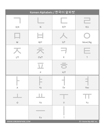 It seems like simplified version of south indian language alphabet. Learn Korean Alphabet Free Educational Resources I Know My Abc Inc