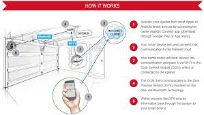 I can only get the door down by holding down on the wall button. Open Sesame Genie S Aladdin Connect Smart Garage Door Opener Grants Wishes For The Connected Home Newegg Insider