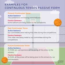 Rumus simple present tense passive voice pada affirmative form. Bahasa Inggris Kelas 11 Rumus Dan Contoh Kalimat Continuous Tense Passive Form