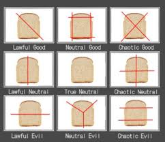 sandwich alignment chart 9gag